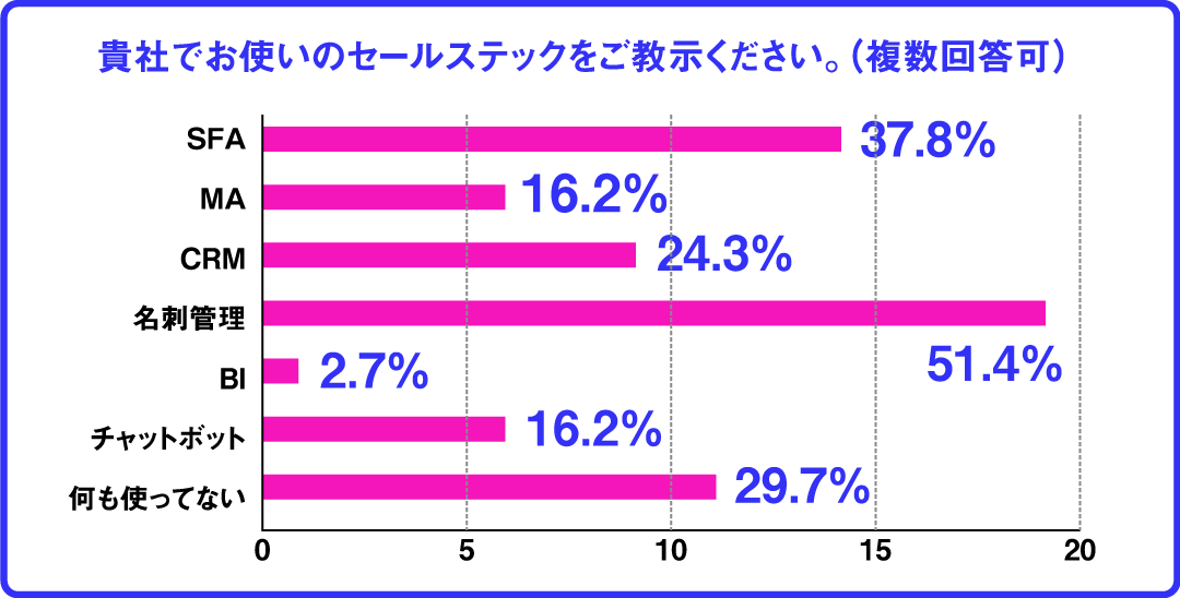 セミナーアンケート