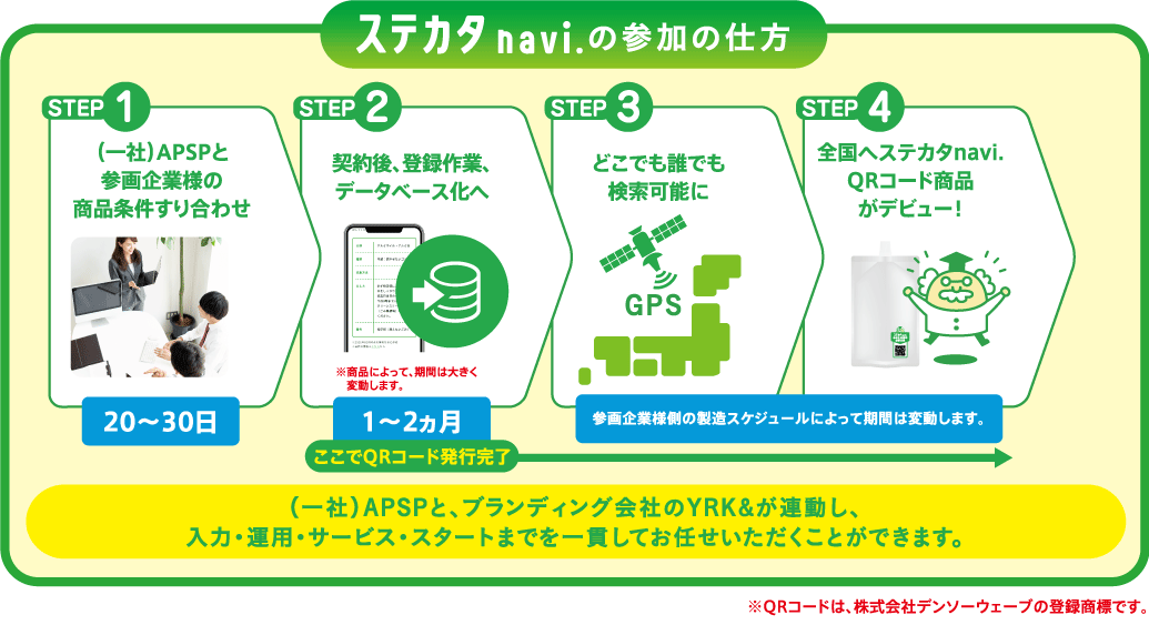 トピックス04_ステカタnavi.の参加の仕方