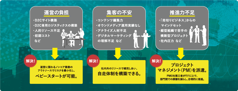 多くの企業でのボトルネック