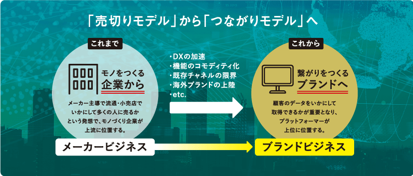 「売切りモデル」から「つながりモデル」へ