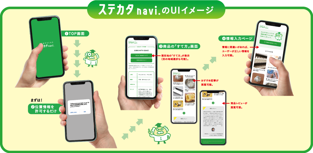 トピックス03_ステカタnavi.のUIイメージ