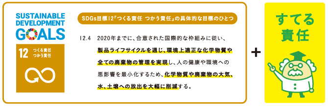 コラム image 『つくる責任』『つかう責任』＋『すてる責任』 SDGs調査09（リブランドならYRK&）