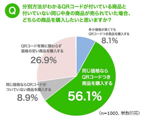 コラム image 『つくる責任』『つかう責任』＋『すてる責任』 SDGs調査10（リブランドならYRK&）