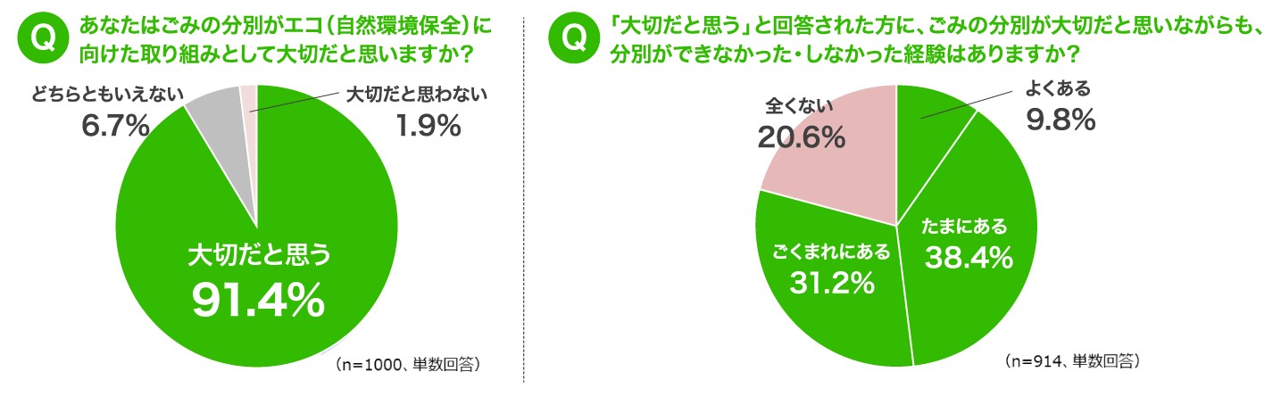 コラム image 『つくる責任』『つかう責任』＋『すてる責任』 SDGs調査05（リブランドならYRK&）