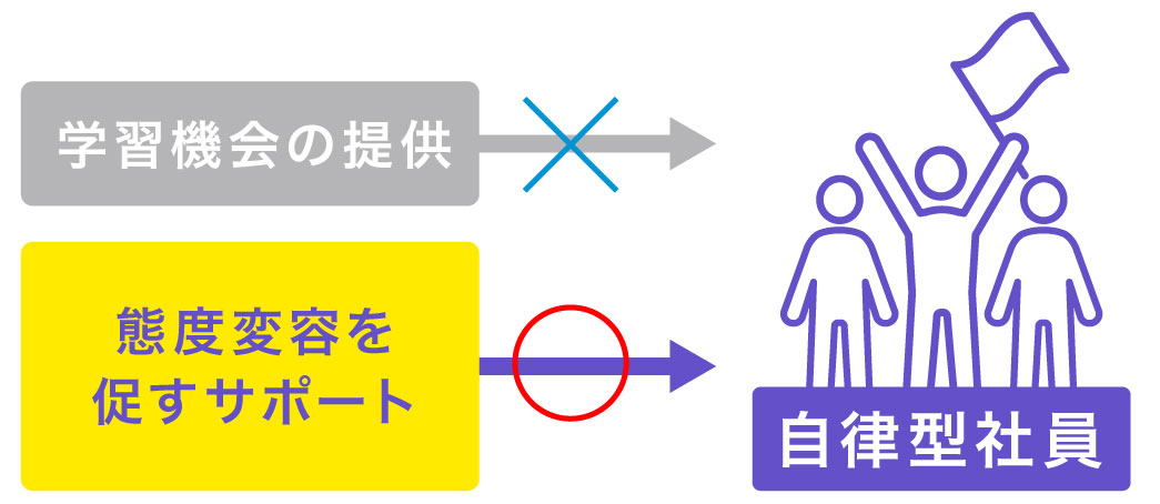 コラム image03_自律型社員を生み出す仕組みそがコーポレートブランディング（リブランドならYRK&）