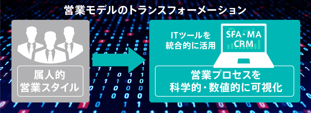 オンラインセミナー image01_事例から学ぶ「成功＆失敗体験から見えた、営業DX化の最適解」とは【SFA編】（リブランドならYRK&）