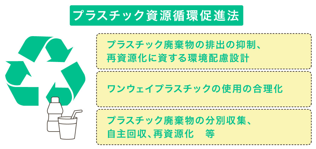 コラム image04_「サーキュラー・エコノミー」から考える新しい「すて方」とは？（リブランドならYRK&）