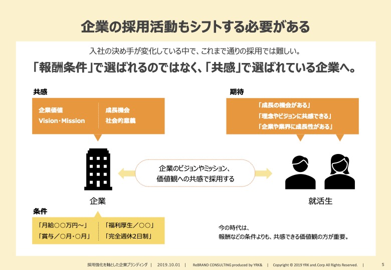 採用強化ブランディング_抜粋1