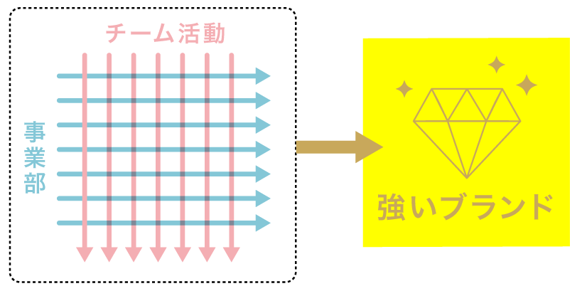 コラム image03_間違いだらけのリブランディング（リブランドならYRK&）