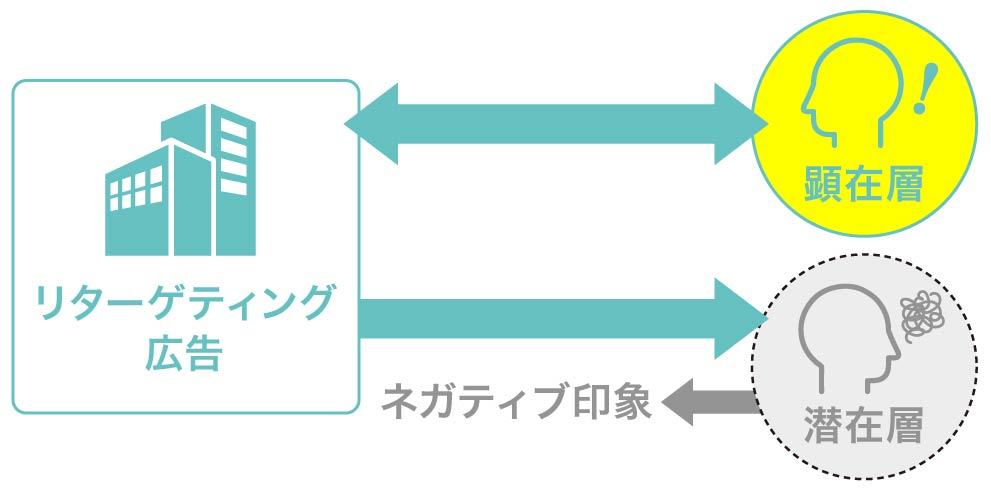 コラム image05_脱クッキー時代に必要なSNSコミュニケーションとは（リブランドならYRK&）