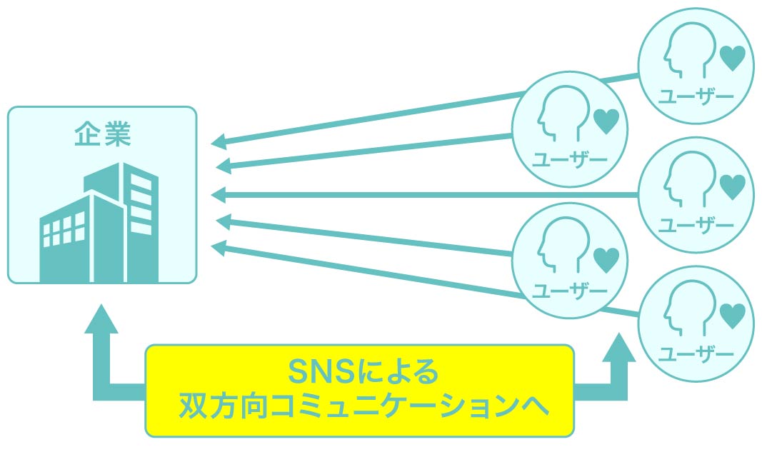 コラム image08_脱クッキー時代に必要なSNSコミュニケーションとは（リブランドならYRK&）