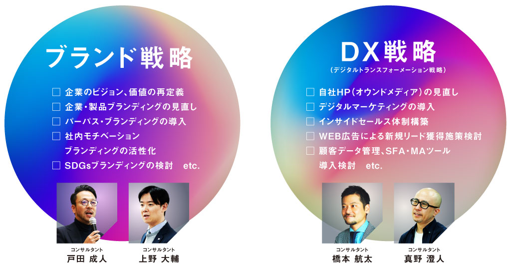 ブランド戦略とDX戦略