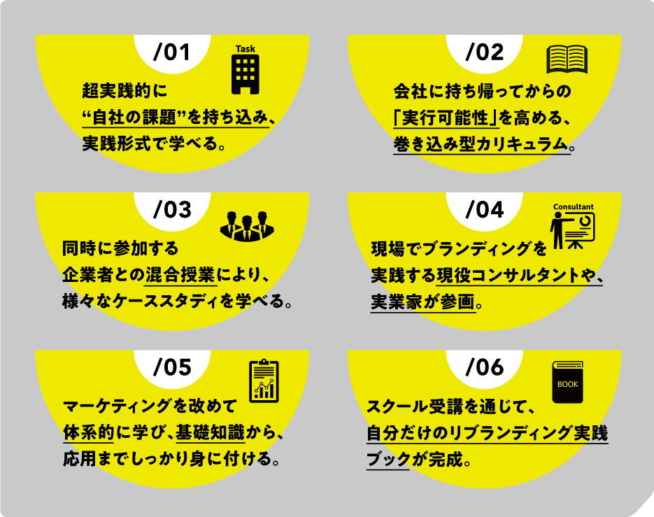 リブランディングスクール_特長