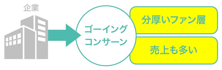 コンサルタントコラム_サステナビリティ戦略を成功に導くカギは、「伝える順番」と「伝え方」のさじ加減_TOP_image2（リブランドならYRK&）