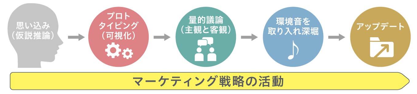 コンサルタントコラム_環境音がブランド戦略の要になる_image08（リブランドならYRK&）