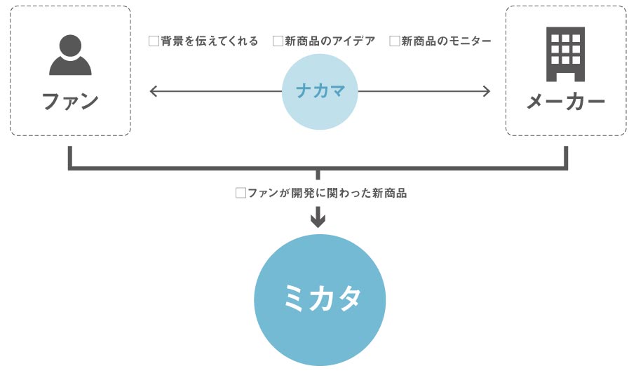 深井さん原価高騰コラム＆セミナー_コラムimage2（リブランドならYRK&）（BtoBブランディング）