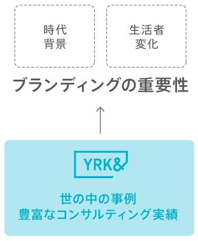 TAKEACTION共催seminar_image1（リブランドならYRK&）（BtoBブランディング）