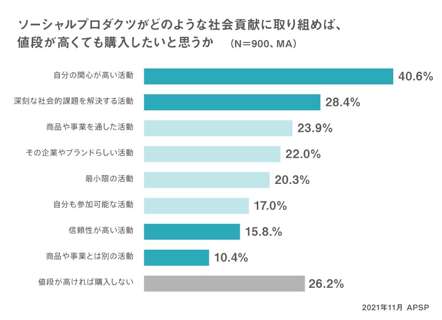 コンサルタントコラム _値上げを共感に変える、サステナブルブランディング_image2（リブランドならYRK&）（BtoBブランディング）