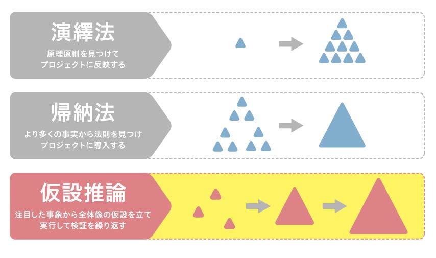 コンサルタントコラム_環境音がブランド戦略の要になる_image11（リブランドならYRK&）