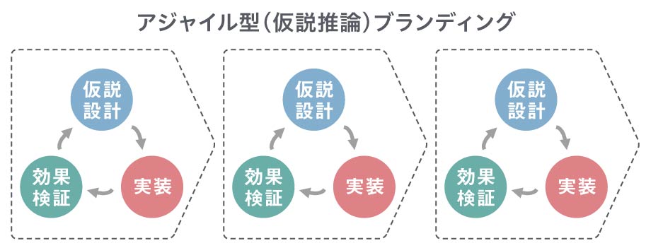 コンサルタントコラム_環境音がブランド戦略の要になる_image10（リブランドならYRK&）