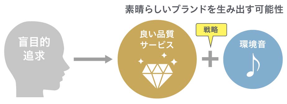 コンサルタントコラム_環境音がブランド戦略の要になる_image12（リブランドならYRK&）