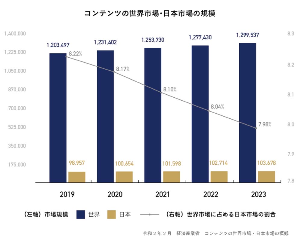 ブランディングコラム_講談社_image01_SP（リブランドならYRK&）（BtoBブランディング）