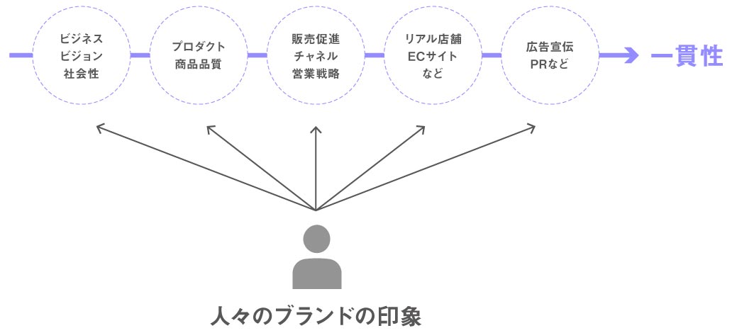 リブランディングマガジン_新規ビジネスに力を宿す「ブランディング」image01（リブランドならYRK&）（事業変革）