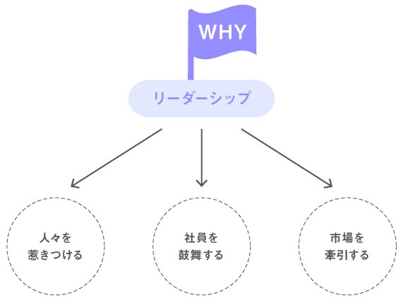 リブランディングマガジン_新規ビジネスに力を宿す「ブランディング」image03（リブランドならYRK&）（事業変革）