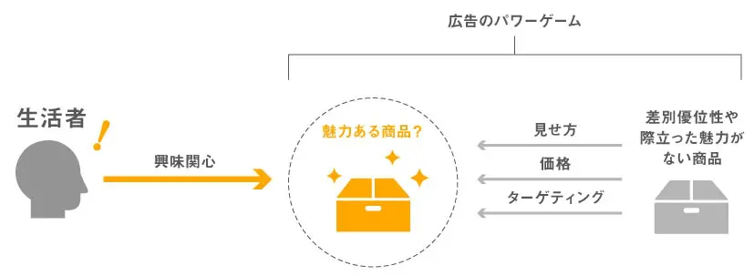 お客様には２種類ある「顧客」か「ファン」かimage2（リブランドならYRK&）