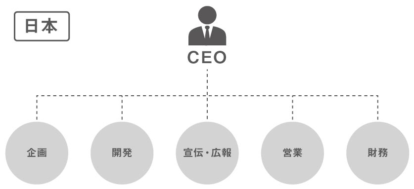 ブランディングを起点とすると「PR」の本質が見えてくる_image04（リブランドならYRK&）（BtoBブランディング）