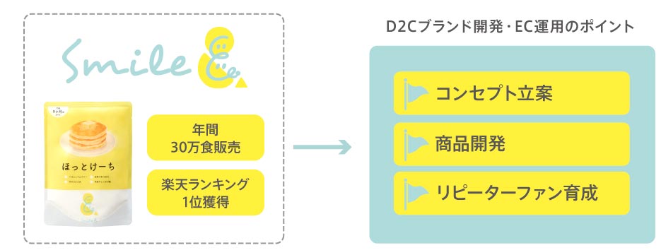 子育てママに大人気のフードブランドから学ぶD2Cビジネス戦略とは_image001（リブランドならYRK&）