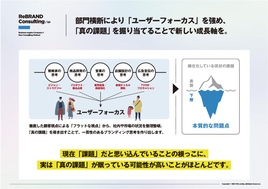 TOPICS_リブランディングメソッド7_image03バナー（リブランドならYRK&）（BtoBブランディング）