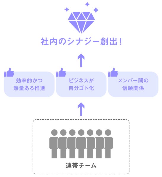 新規ビジネスに力を宿す「ブランディング」_image8（リブランドならYRK&）（BtoBブランディング）