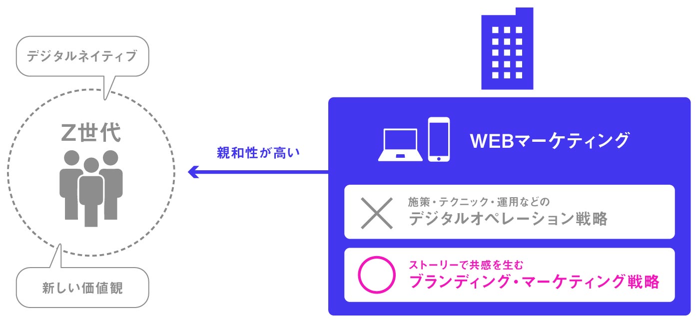 新時代のブランディング・マーケティング戦略_セミナーimage（リブランドならYRK&）