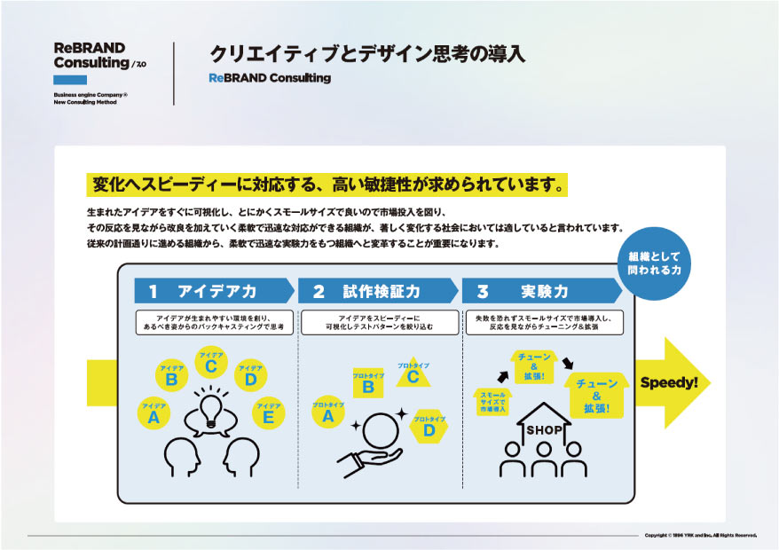 TOPICS_リブランディングメソッド7_image04バナー（リブランドならYRK&）（BtoBブランディング）