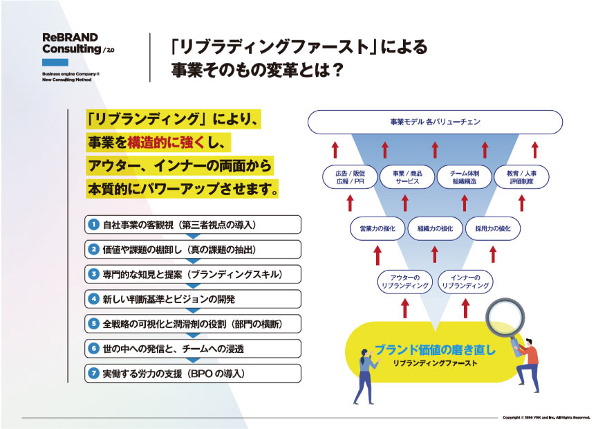 TOPICS_リブランディングメソッド7_image01バナー（リブランドならYRK&）（BtoBブランディング）