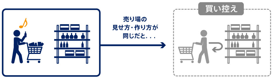 BtoC企業必見 原材料高騰に打ち勝つ 売り場づくりの「リ・モデル」戦略とは_image（リブランドならYRK＆）（BtoBブランディング）