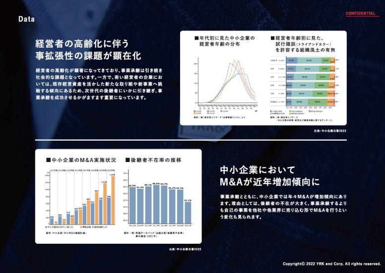 「事業承継ブランディング」コンサルティング・メソッドimage01（リブランドならYRK&）