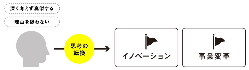 「燕三条キッチン研究所」から学ぶ 多様化した時代におけるブランディングのヒント_image04（リブランドならYRK&）（リブランディングマガジン）