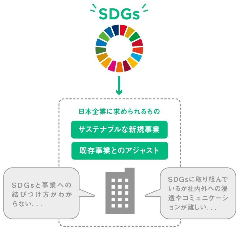 SDGsへの取り組みを加速させるサステナビリティビジネス実践術_image01（リブランドならYRK&）（SDGs）