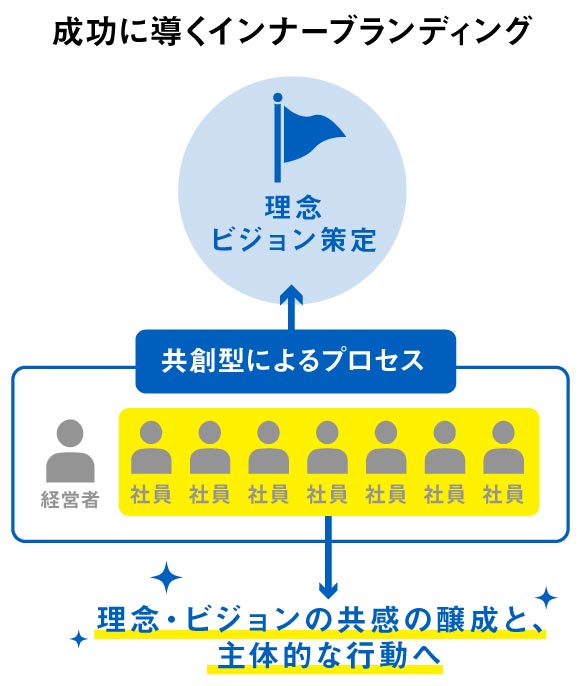 オンラインセミナー_業績をV字回復させたインナーブランディングプロジェクトの真相.とは？セミナーイメージ（リブランドならYRK&）（インナーブランディング）