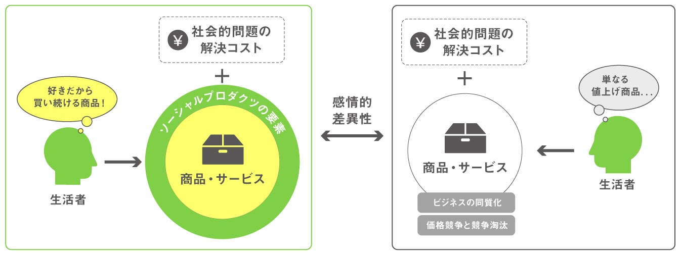 ブランド力はサステナブルで強くなる_コンサルタントコラムimage03（リブランドならYRK&）