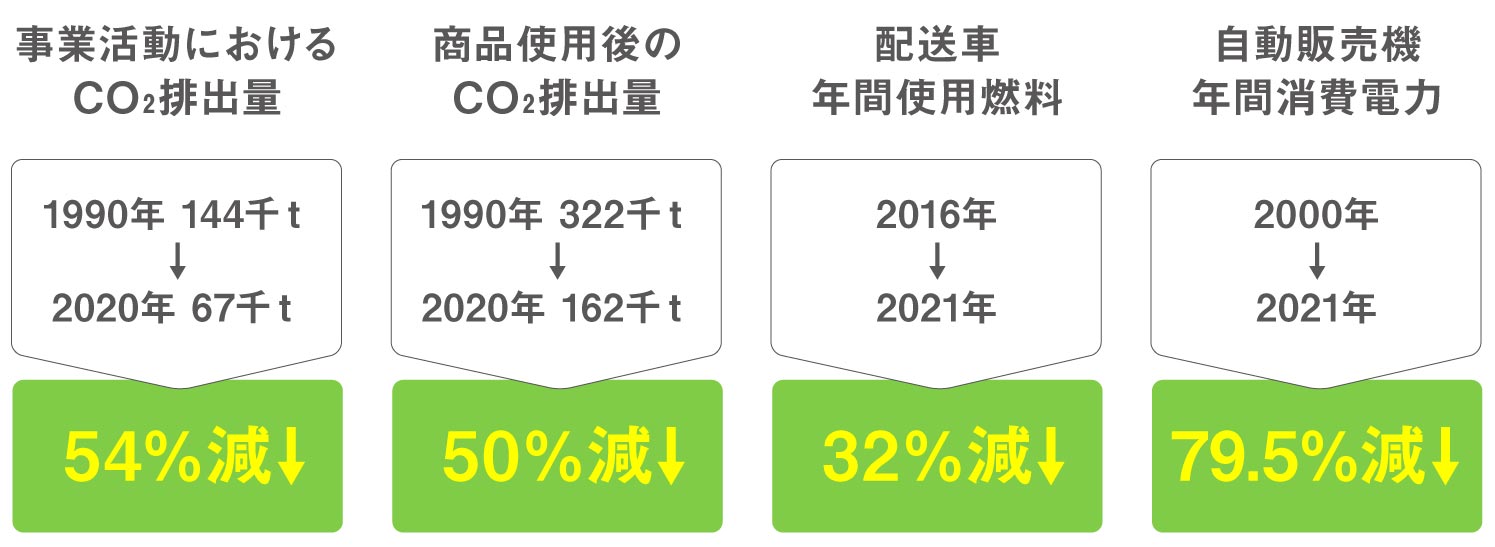 「らしさ」探しと「好き」のメカニズム_環境改善の比例図説（リブランドならYRK&）（リブランディングマガジン）