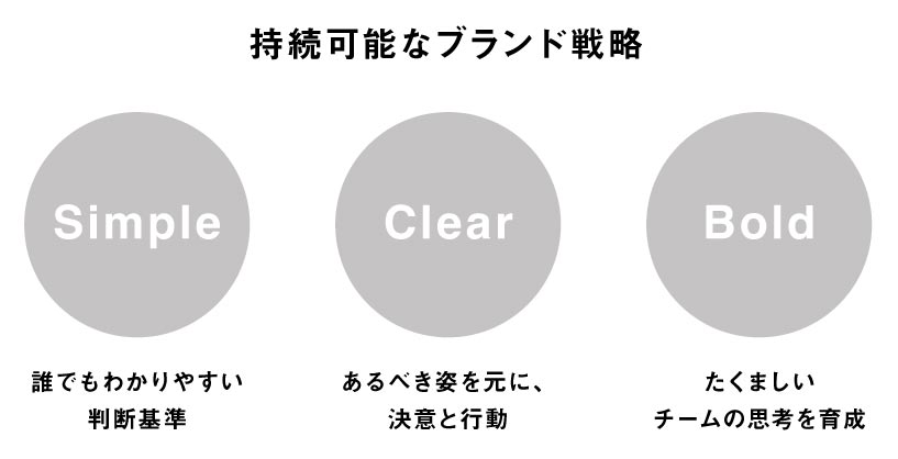 「燕三条キッチン研究所」から学ぶ 多様化した時代におけるブランディングのヒント_image03（リブランドならYRK&）（リブランディングマガジン）