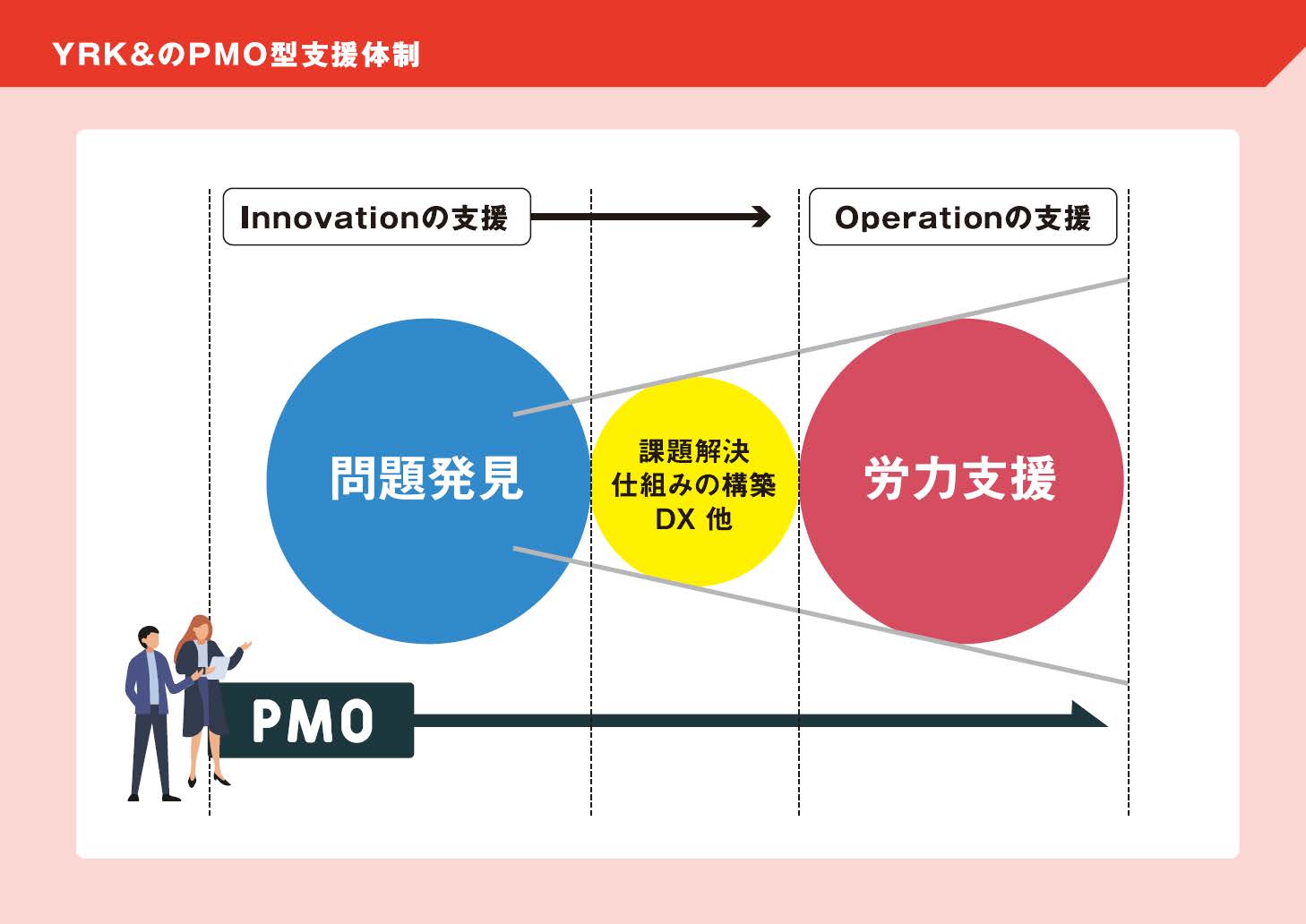 PMO型コンサルティングメソッド_04