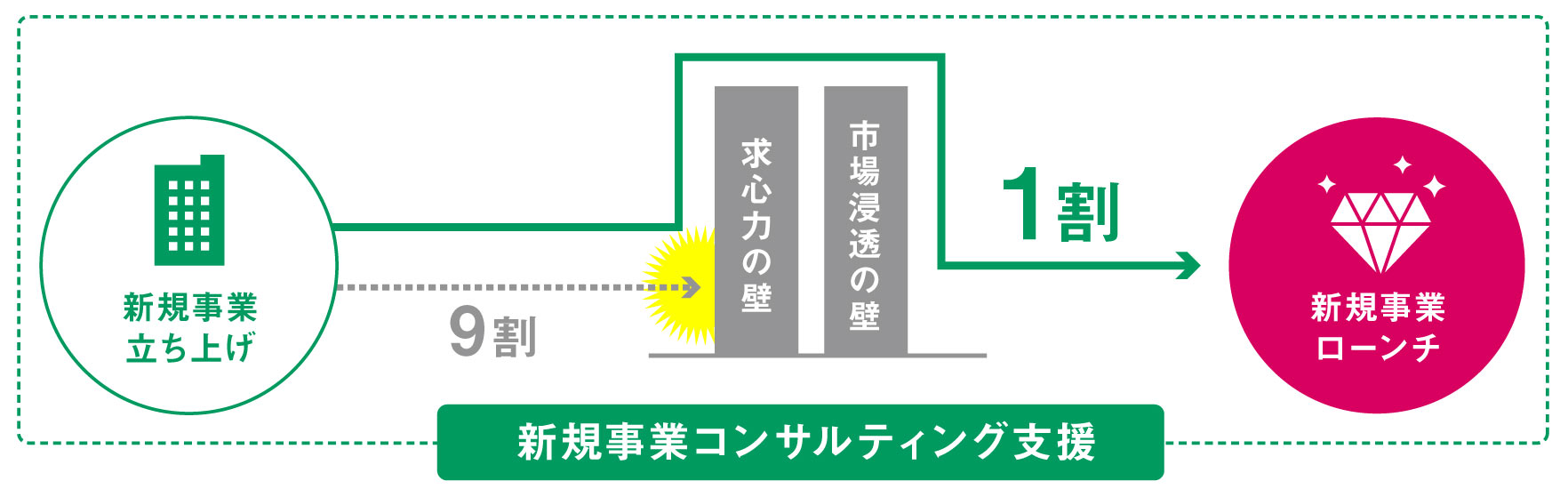 新規事業開発セミナー（リブランドならYRK&）（新規事業）