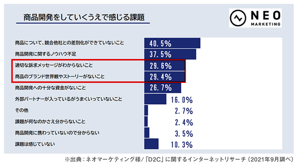 ブランディングにおいて、なぜ「ストーリー」は大切なのか？_image04（リブランドならYRK&）（リブランディングマガジン）