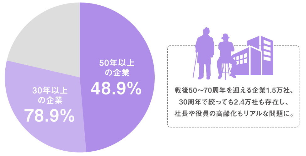 日本のBtoB企業がブランディングを行うべき理由_image1（リブランドならYRK&）（BtoBブランディング）