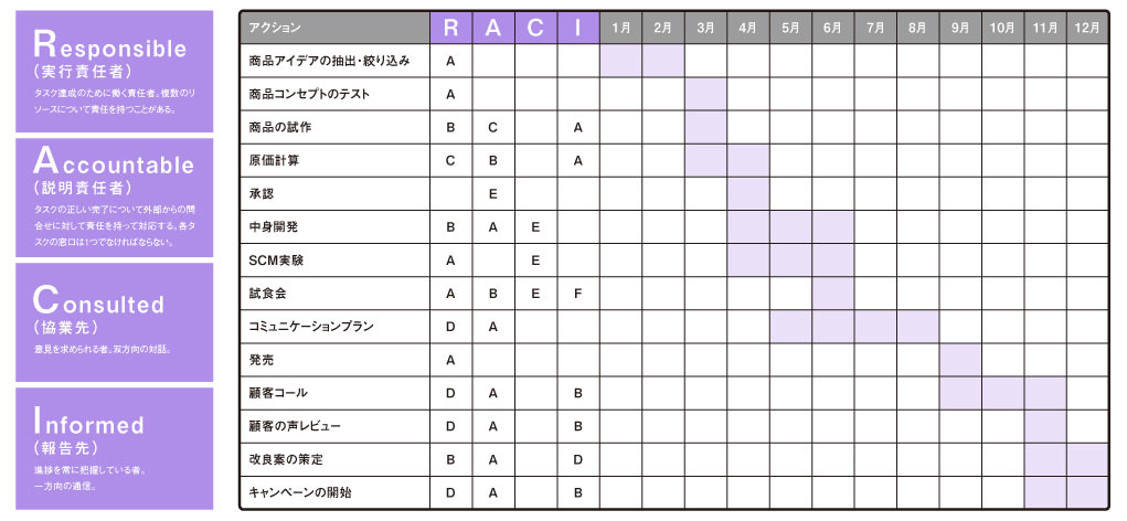 日本のBtoB企業がブランディングを行うべき理由_image4（リブランドならYRK&）（BtoBブランディング）