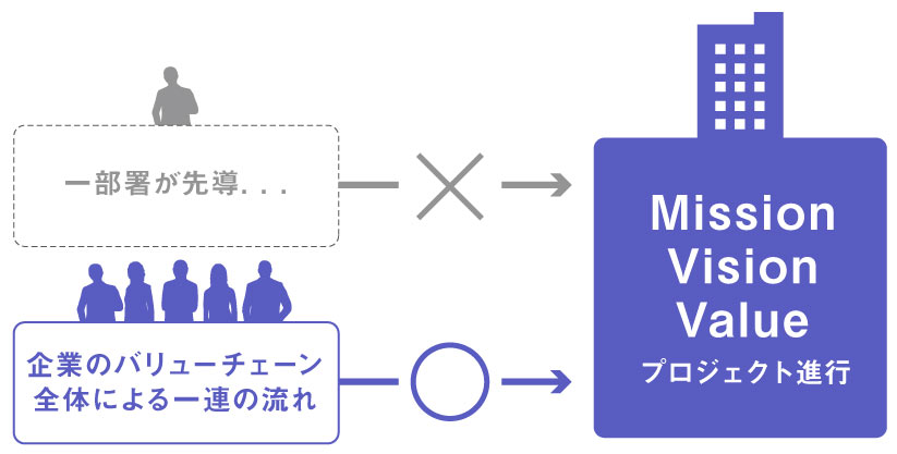 温故創新の事業承継に必要な「ブランディング」とは_image02（リブランドならYRK&）（事業承継）